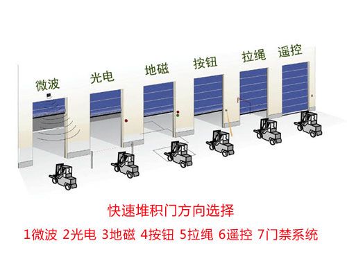 快速卷帘门 pvc快速软帘门 防潮