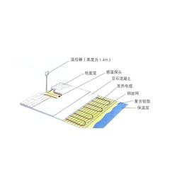 电热地暖厂家 驻马店电热地暖 玖零暖通科技公司 多图