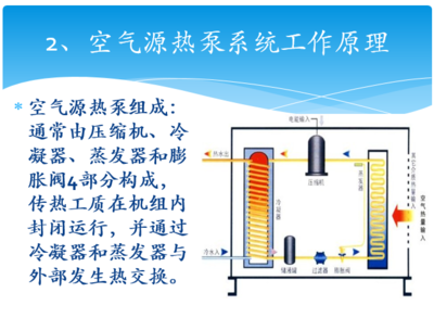 主题帖排行暖通空调热点推荐