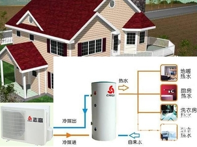 热泵周报(8月第4周)_制冷快报