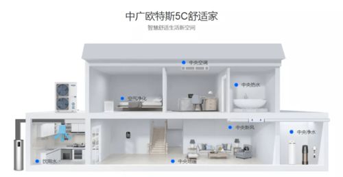 中广欧特斯 兼顾终端用户与合作经销商的大暖通家