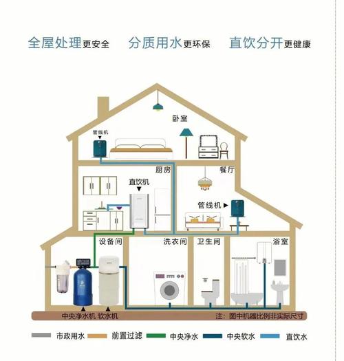 案例分享|全屋舒适暖通系统