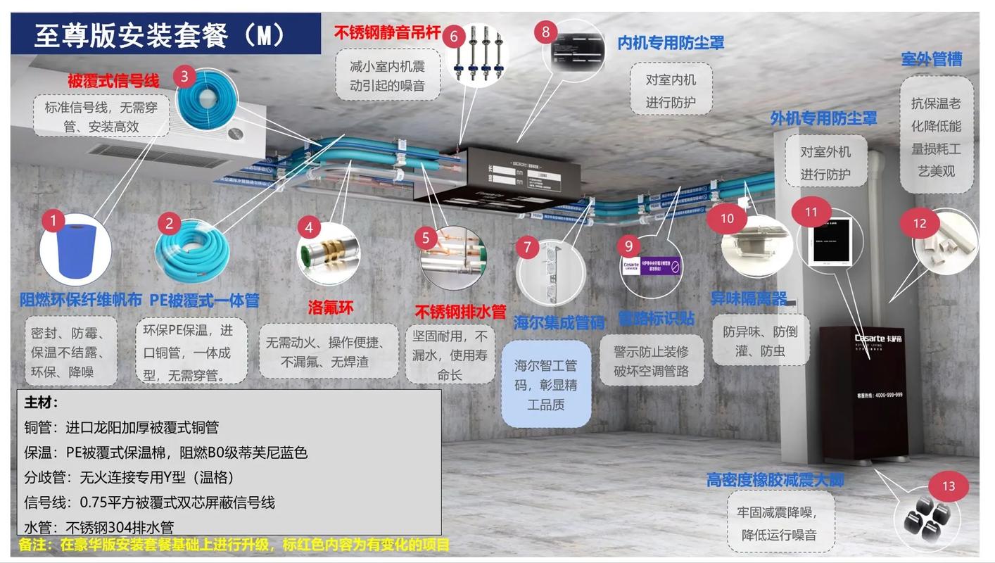 中央空调安装 #专业安装 #暖通工程