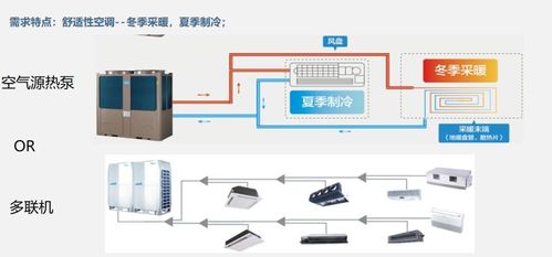 途燕科技 提供畜牧圈养 大棚种植等热水工程一站式解决方案