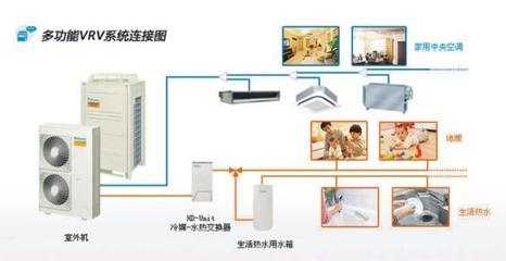 成都红五星暖通设备工程-建材企业会员-室内设计选材,建材,建材产品,家居产品,装修,装修材料,装饰材料