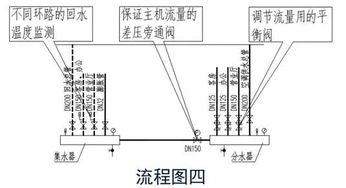 暖通图纸不会看 教你快速读懂不发愁