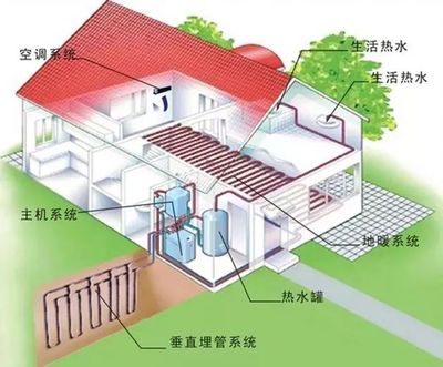 主题帖排行暖通空调热点推荐