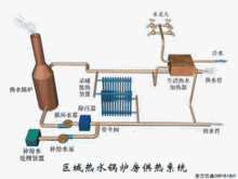 最全的暖通空调动图,真是太实用了
