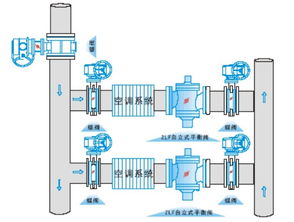 zlf型自力式流量控制阀 zlf型自力式流量控制阀