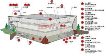 霍尔效应传感器在hvac暖通空调上的应用