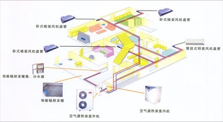 广汉光脚丫暖通工程部