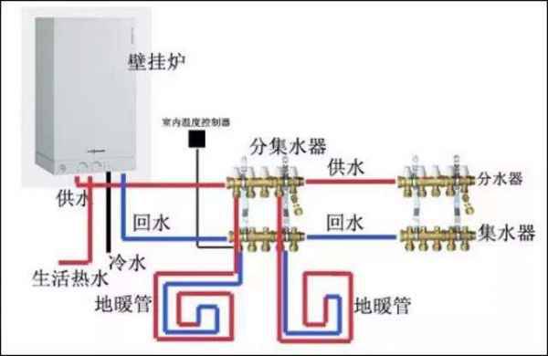 【水地暖原理|水地暖原理图片】水地暖原理|水地暖原理 - 施道普暖通设备