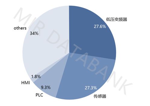 暖通空调自动化市场 由负转正 ,赛道top 10都有谁