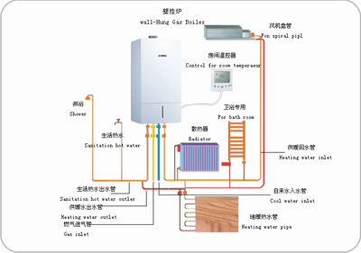 温江别墅地暖 价格解析与成都博世暖通的可靠选择