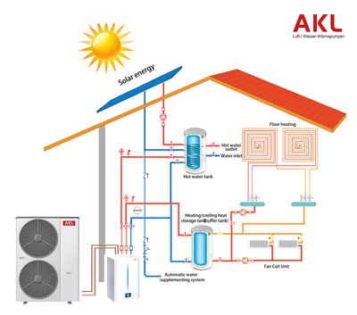 乐卡 引领欧洲多能源互补理念，打造节能高效暖通系统